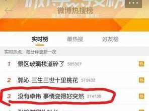 卓伟最新爆料录音下载,揭秘娱乐圈惊人内幕